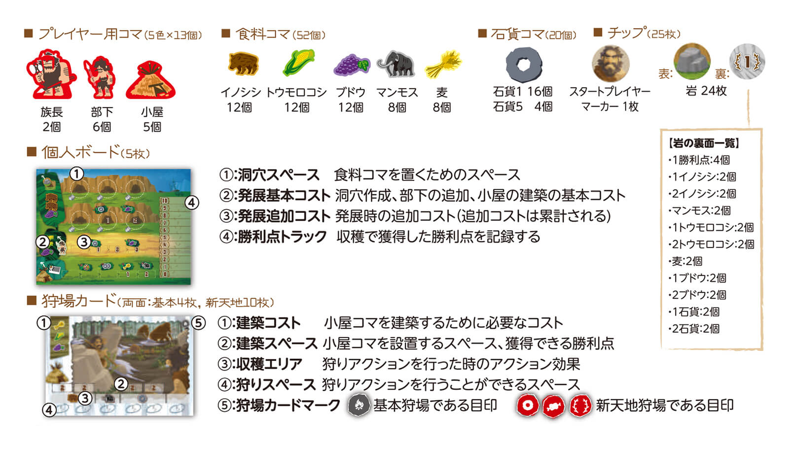 ボードゲーム エイジオブハンティング 内容物