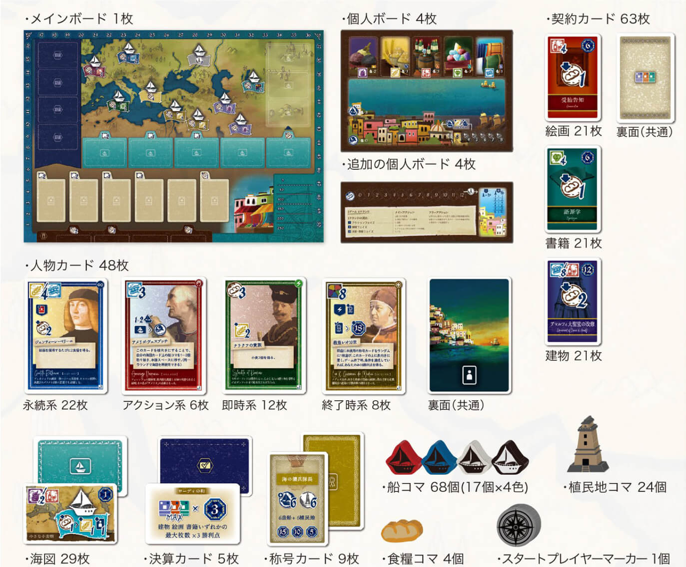 ボードゲーム アマルフィ 内容物