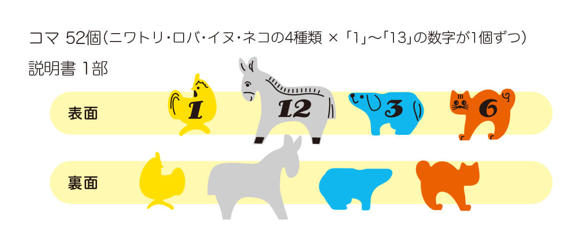 ボードゲーム ブレーメン 内容物