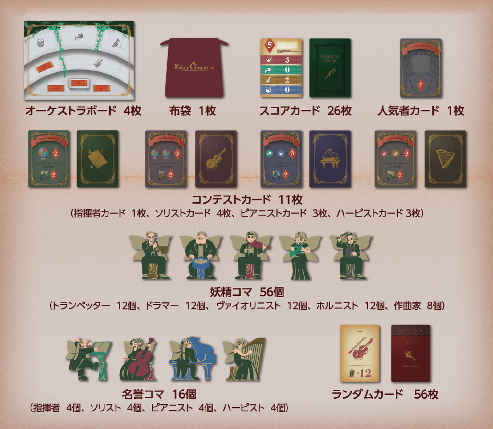 ボードゲーム フェアリーコンチェルト 内容物